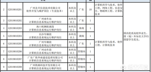 國企招聘解析與海口網絡技術崗位求職路徑